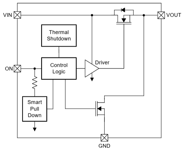 Blockdiagramm - Texas Instruments TPS22991I Last Switch-ICs
